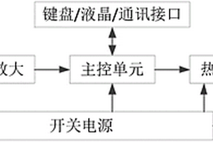 便攜式胎兒心電圖機