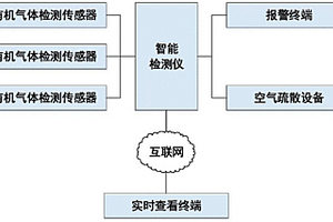 工業用有機氣體檢測報警系統