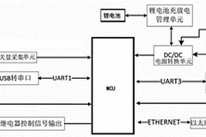 集網絡通訊及模擬采集、控制功能的電路板