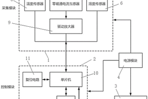 基于大數據分析的避雷器在線診斷系統