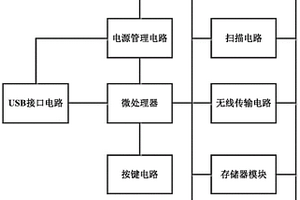 無線藍牙彩屏條碼掃描器