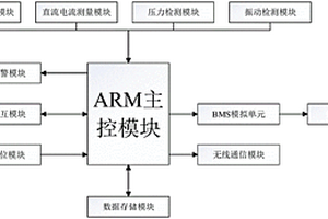 充電樁試驗檢測系統