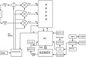 便攜式矢量網絡分析儀