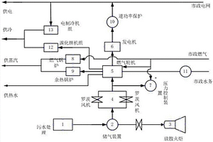 基于沼氣和天然氣的多氣源耦合供能系統