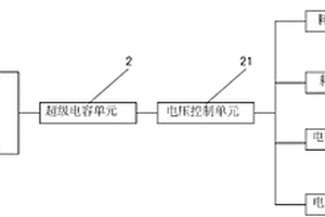 手搖式超級電容充電裝置