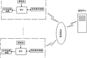 基于井蓋的城市汽車流量監控裝置