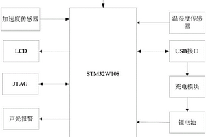 基于STM32W108的多功能礦用環境監測儀