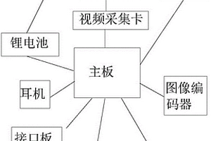 3G/4G單兵視頻圖像傳輸系統