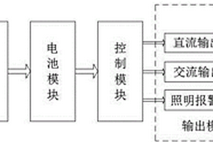 多輸出應急電源