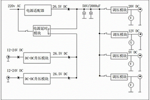 交直流協同供電電源