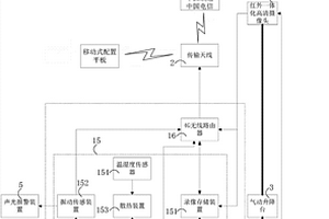 具備氣動升降臺的智能移動視頻監控系統
