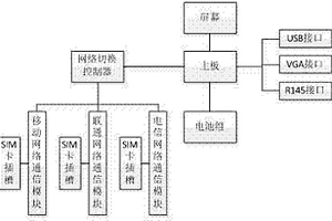 移動網絡流量校準裝置的電路