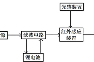 風力發電塔用照明系統