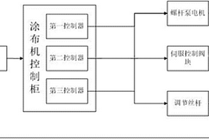 能夠自動調節涂布面密度的涂布機