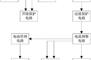 基于在線取電的輸電線路檢測設備供電系統