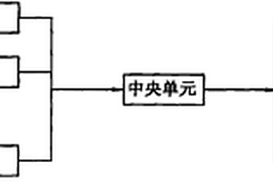 無線ZigBee分布式溫控系統