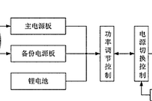 具有高冗余特性的輸電線路感應取能電源裝置