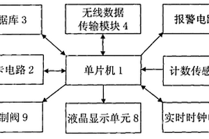無線IC卡一體化智能燃氣表