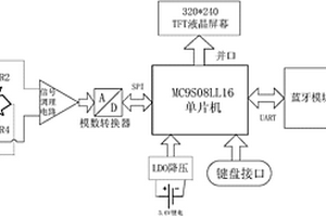 采用藍牙傳輸的水工試壓表