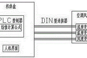 便攜式溫濕度調節裝置