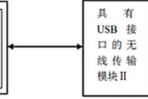 濕度采集及自動節水噴灌系統