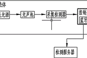在線監測SF6氣體分解產物裝置