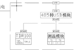便攜式天然氣水合物熱常數測試儀