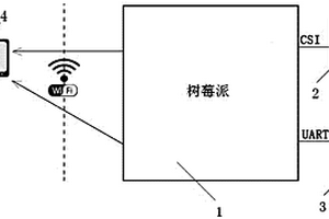 基于卡片式電腦的電站輔助運檢系統