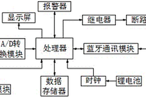 智能電表用藍牙計量錯誤接線報警保護裝置