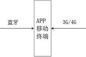 基于無線傳感器的工地作業人員智能頭盔管理系統