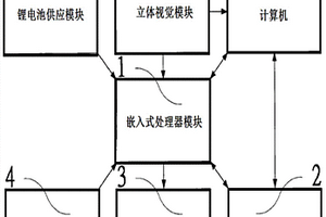 模塊化立體機器人
