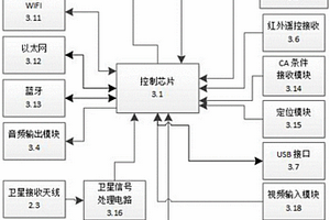 投影一體機便攜式套件