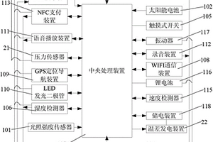 具有靜電防護功能的可穿戴設備
