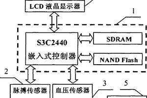便攜式脈搏、血壓檢測裝置