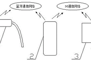 居家養老監護管理系統