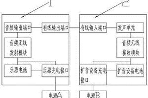 無線電子樂器系統