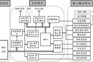 共享電單車中控鎖系統