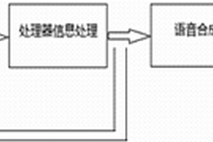 穿戴式盲文閱讀設備