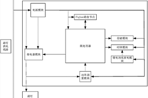 路燈狀態智能監控裝置