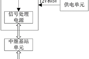 基于在線取電的輸電線路狀態監測系統