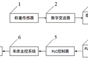 立體車庫無線充電稱重控制系統