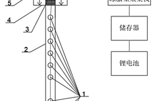 自動測量路基凍結深度和表面凍脹量的裝置