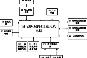 基于MSP430單片機的手持式林業環境監測儀