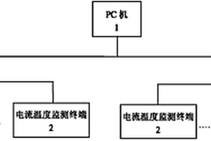 輸電線電流溫度實時監測裝置
