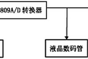 溫度自動控制報警系統