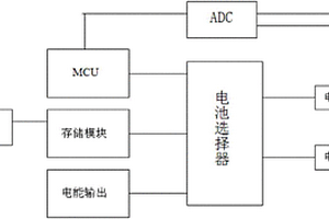 應用于高壓輸配電設備的環境能量收集裝置
