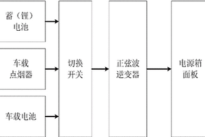 組合式現場試驗電源箱