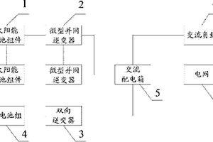 家用太陽能并網發電系統