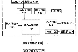 基于嵌入式處理器的手持式三維GPS數據采集儀