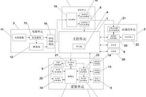 昆蟲行為數據采集及處理裝置